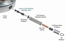 Load image into Gallery viewer, 4R100 E4OD Transmissions Line to Lube Pressure Regulator Valve Sonnax 36424-04K