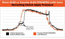 Load image into Gallery viewer, 6L80 6L90 2006-2020 High Performance Reprogramming Kit Transgo 6L80-Tow&Pro