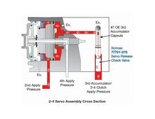 Load image into Gallery viewer, 4L60E 4L65E 4L70E 4L60 Servo Release Check Valve Kit Sonnax 77701-076 2nd gear