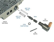 Load image into Gallery viewer, 4L80E 4L85E Transmission TCC Regulator Valve Sonnax 34994-01K