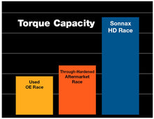 Load image into Gallery viewer, TH350, TH350C Heavy Duty Intermediate Overrun Clutch Outer Race Part No. 35723HD-02
