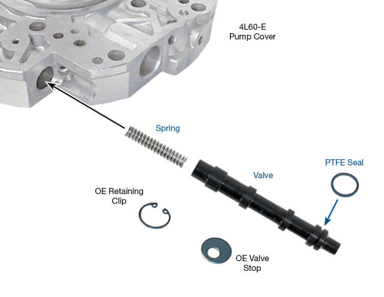 4L60-E, 4L65-E, 4L70-E TCC Apply Valve Kit Part No. 77805E-K Fits PWM units only.