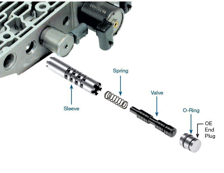4T65E Transmission TCC Regulated Apply Valve Kit Sonnax